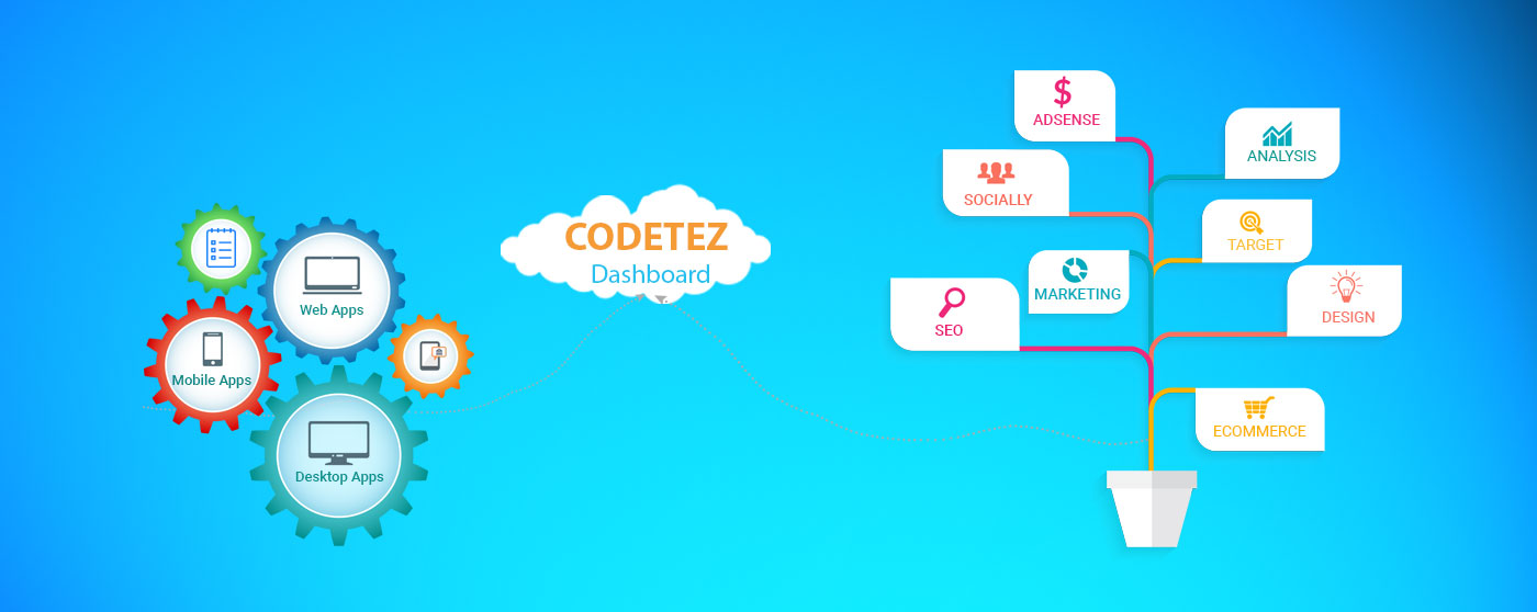 CodeTez Technologies Web Design (UI/UX) India