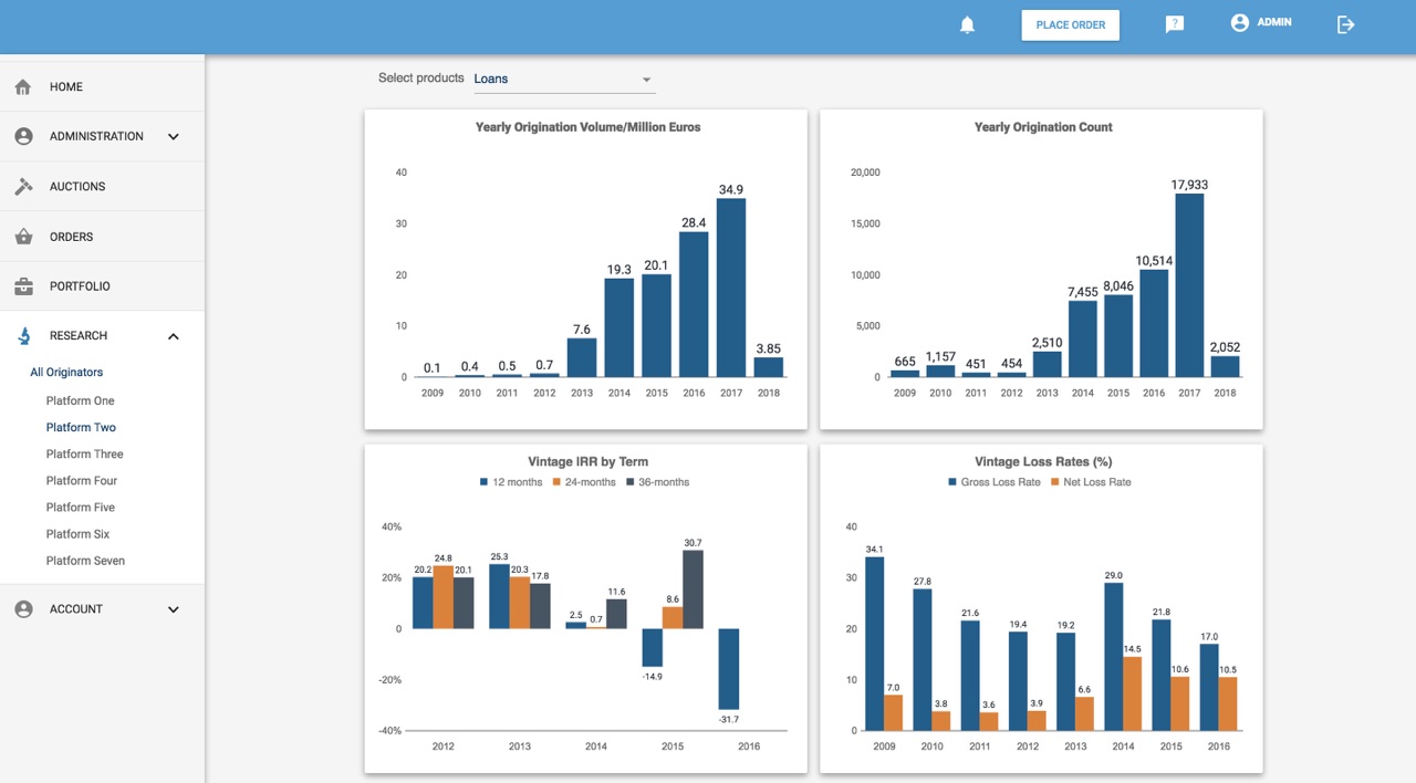 Credit Loans GraphQL react.js Project