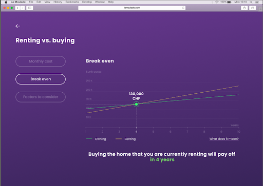 Mortgage Calculator for a Switzerland Bank AWS JavaScript Project