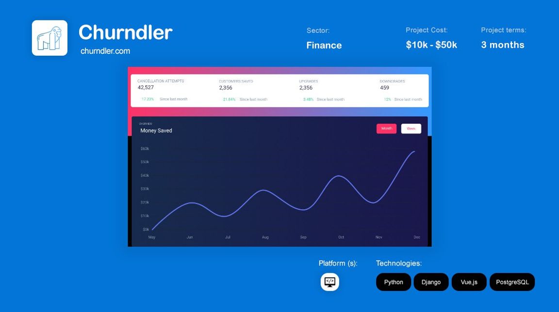 Churndler Python Django Project