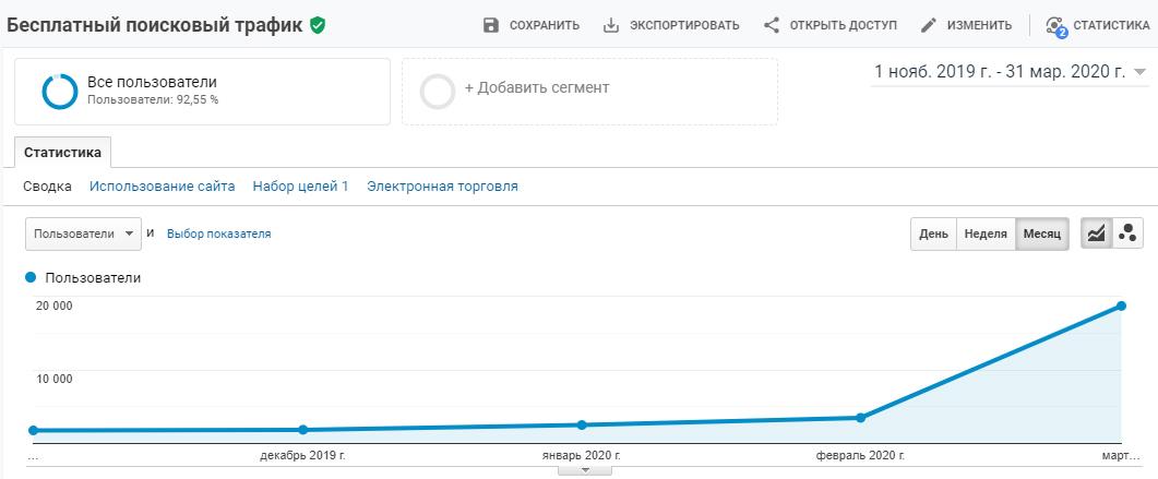 Кейс SEO-продвижения аптеки SEO Marketing Project