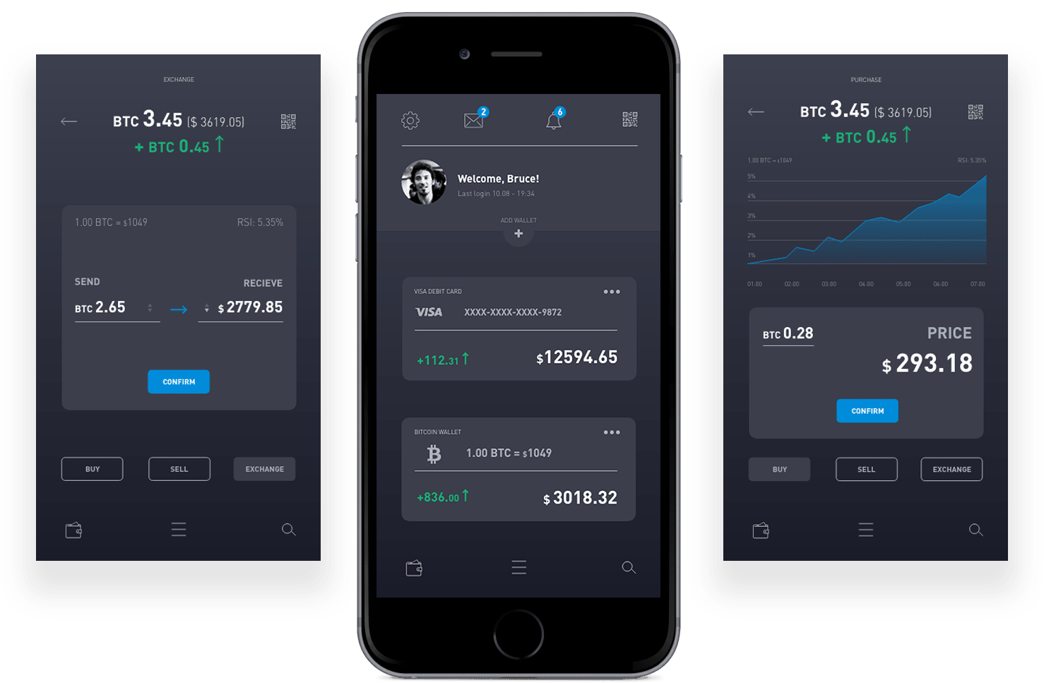 Mobile Cryptocurrencies Wallet Project