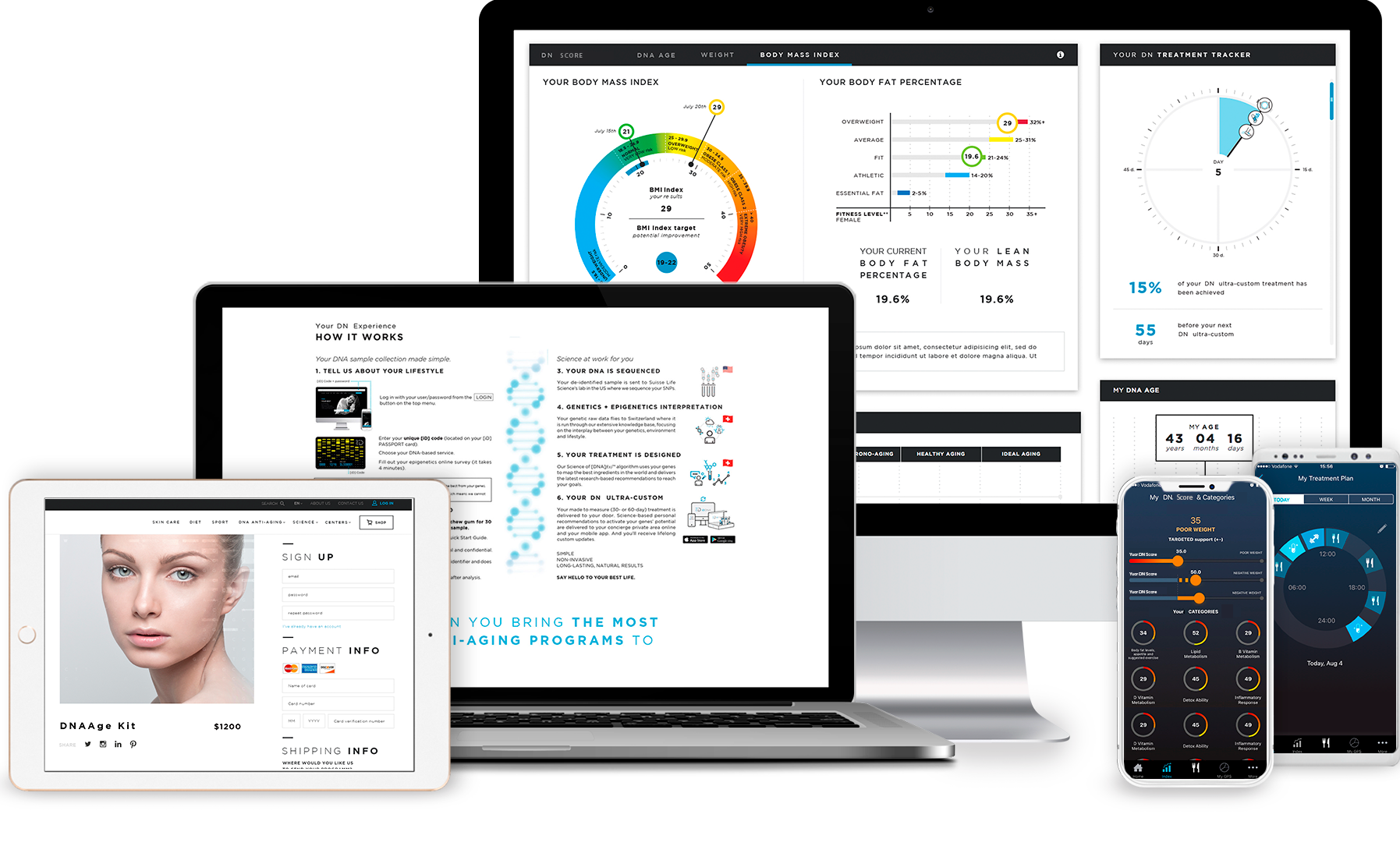 Anti-Aging Therapy Apps Based on DNA Data Project