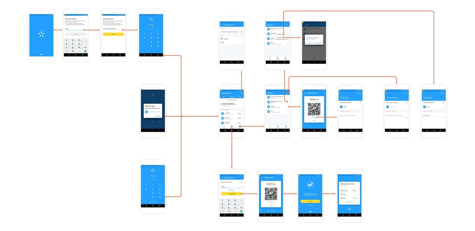 Visa Project