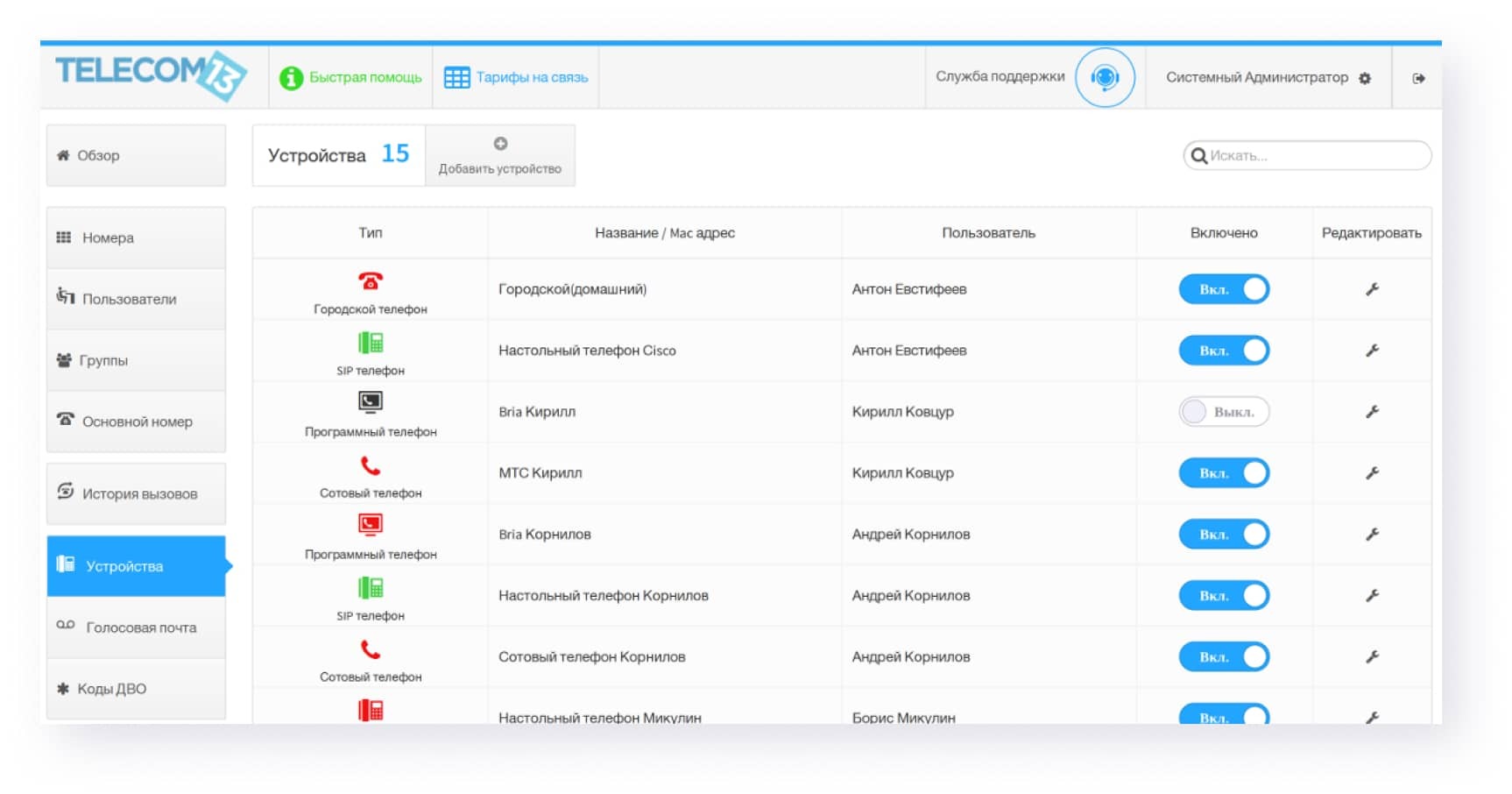 Telecom13 Accounting Software development Project